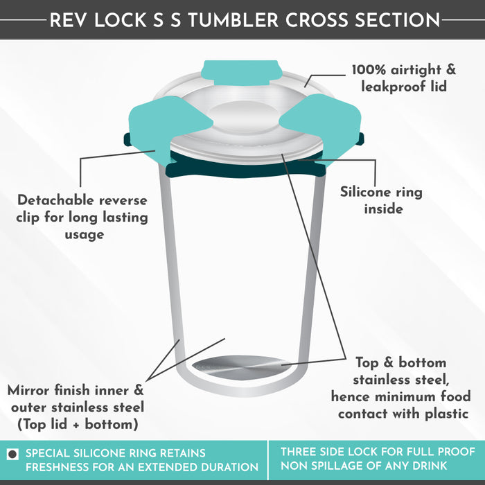 Magnus Stainless Steel Revlock Glass Glossy (350 ml) |Leak-Proof & Airtight Tumbler with Rev Lock Lid - Perfect for Travel, Office, and Kids | Ideal for Juice,Buttermilk |Sleek & Portable ( Pack of 2)