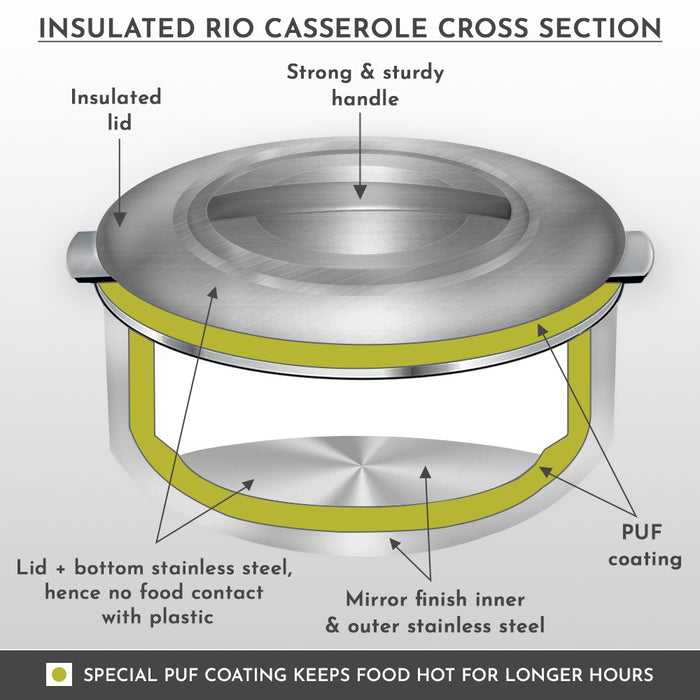 Magnus Rio Hot & Cold Double Walled Stainless Steel Casserole with Lid for 5000 ML, Silver | PU Insulated | Hot & Cold | Hygiene | Odourless | Stylish Design | Versatile Use for storing Rice-Gravy-Roti | Set of 2