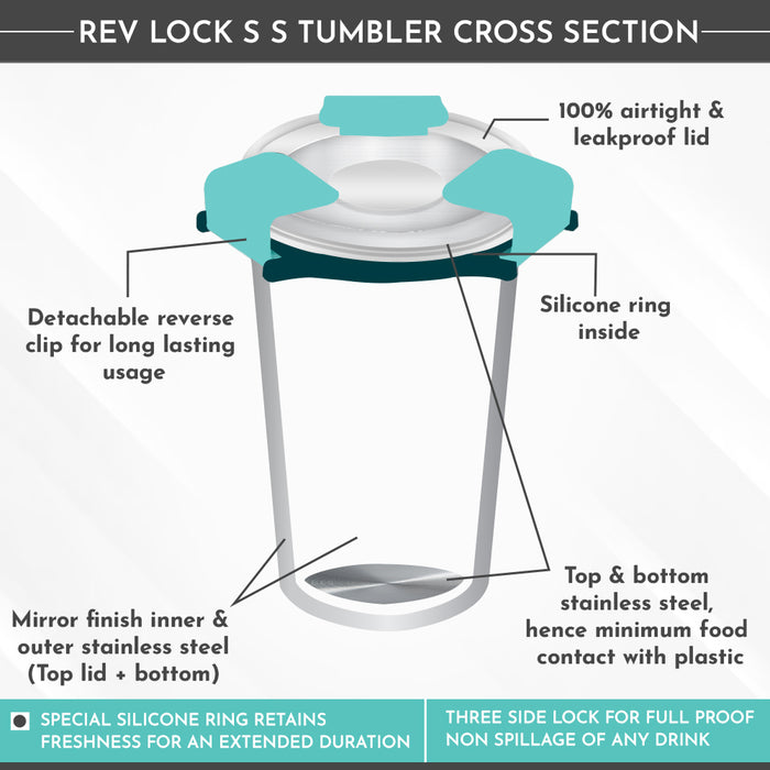 Magnus Stainless Steel Revlock Glass Glossy (350 ml) |Leak-Proof & Airtight Tumbler with Rev Lock Lid - Perfect for Travel, Office, and Kids | Ideal for Juice, Lassi, Buttermilk |Sleek & Portable