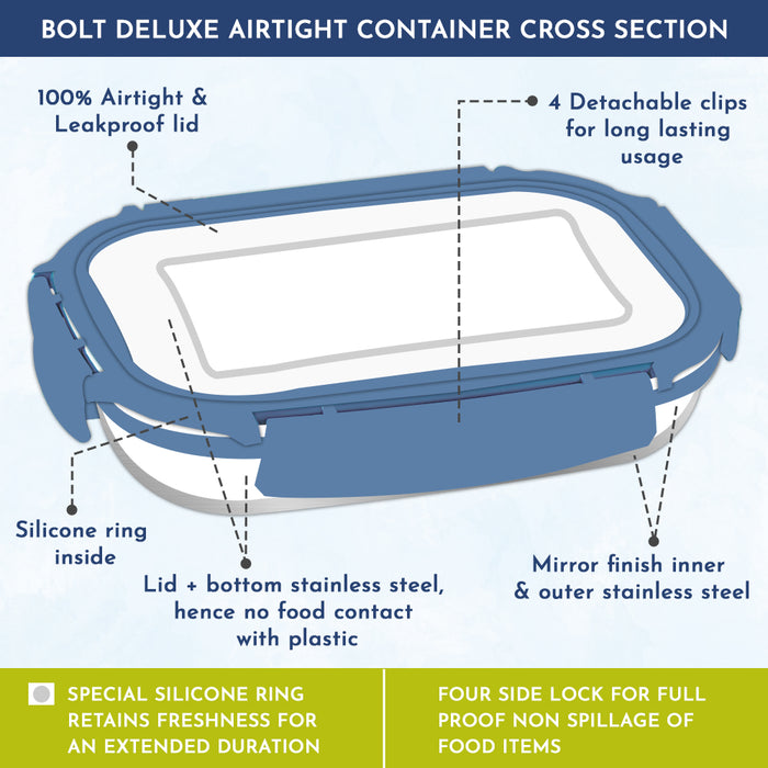 Magnus Bolt Deluxe Stainless Steel Lunch Box - Airtight & Leak Proof Tiffin, 2 Containers (800ml & 150ml), Ideal Lunch Box for Kids, Lunch Boxes for Office Men, Women & Picnic, Cool Blue