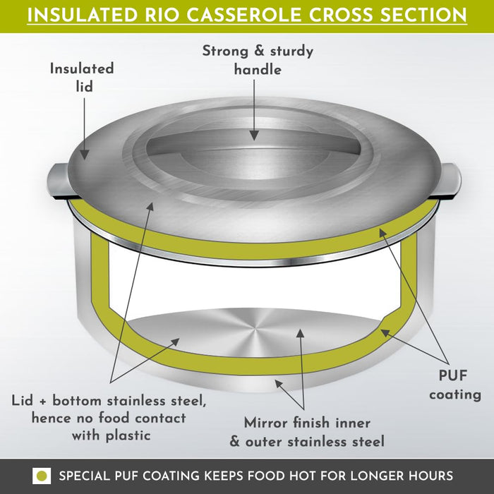 Magnus Rio Hot & Cold Double Walled Stainless Steel Casserole with Lid for 1000 ML, Silver | PU Insulated | Hygiene | Odourless | Stylish Design | Versatile Use for Storing Rice-Gravy-Roti