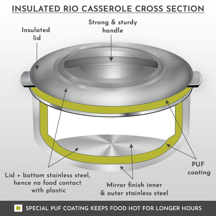 Magnus Rio Hot & Cold Double Walled Stainless Steel Casserole with Lid for 5000 ML, Silver | PU Insulated | Hot & Cold | Hygiene | Odourless | Stylish Design | Versatile Use for storing Rice-Gravy-Roti